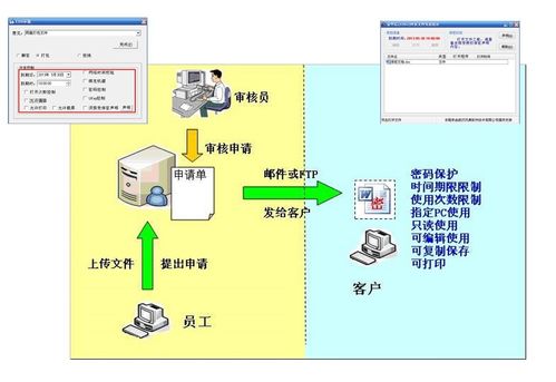 电子化办公时代的数据守护者 论文件加密软件与江苏地区安全保障策略